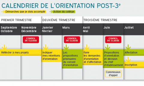 Après la 3ᵉ : téléchargez le guide gratuit - Onisep